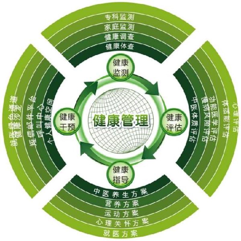 保健品的研发到上市究竟需要多少时间？这是一个复杂且多步骤的过程，涉及众多环节。本文将通过对比分析，详细探讨这一过程中的各个阶段及其所需的时间。