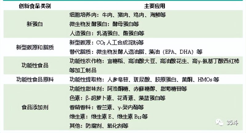 功能性食品开发