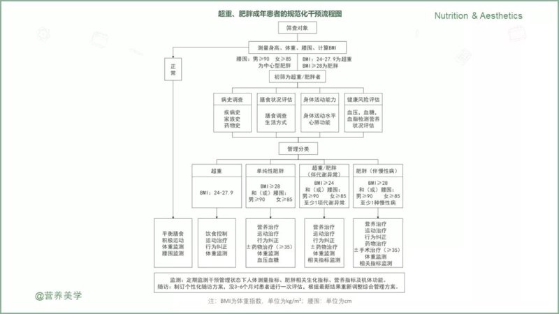 如何选择最适合你的营养保健品品牌？