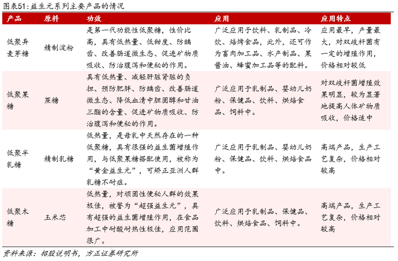 保健品研发:一个系统而复杂的过程