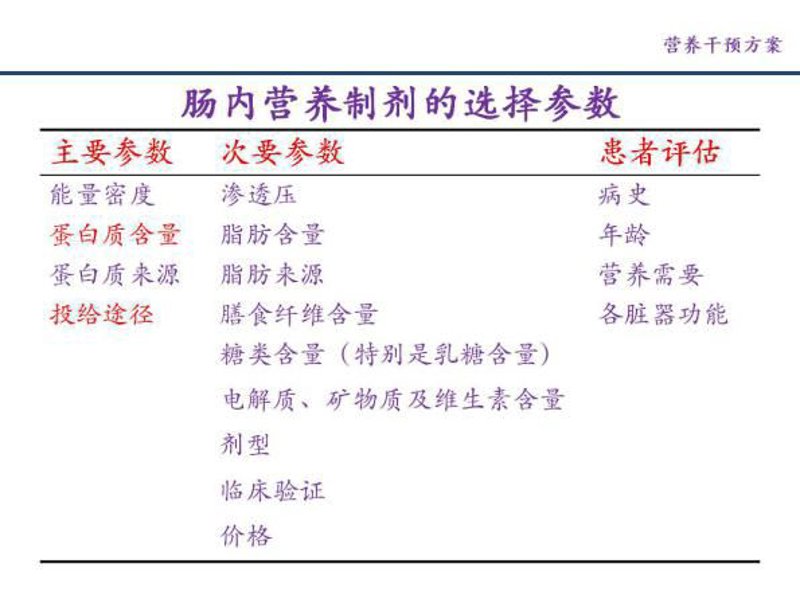 在选择适合自己的营养保健品时，如何辨别优质品牌？