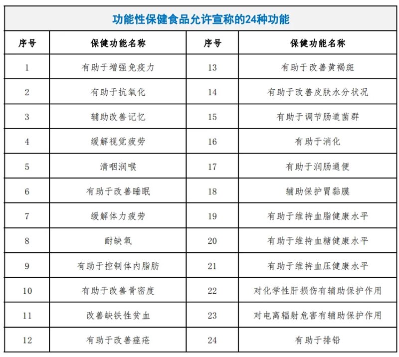 如何有效补充大脑营养？保健品的选择与作用